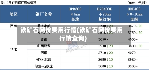 铁矿石网价费用行情(铁矿石网价费用行情查询)