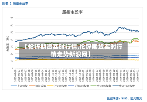 【伦锌期货实时行情,伦锌期货实时行情走势新浪网】