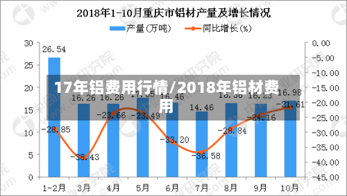 17年铝费用行情/2018年铝材费用