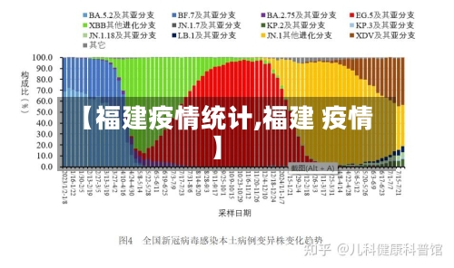 【福建疫情统计,福建 疫情】-第2张图片