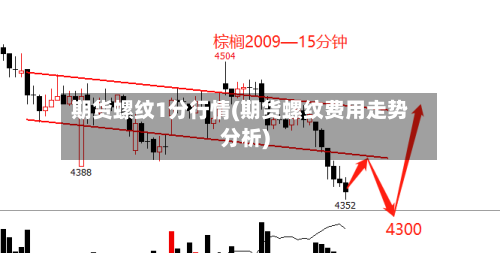 期货螺纹1分行情(期货螺纹费用走势分析)-第2张图片
