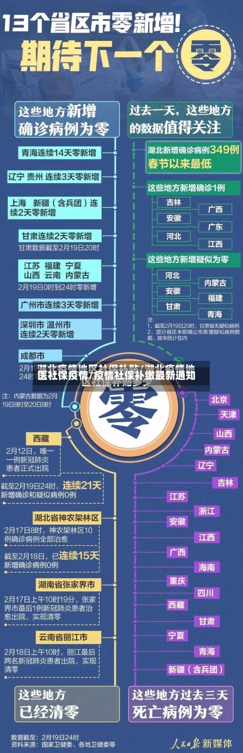 医社保疫情/疫情社保补缴最新通知-第3张图片