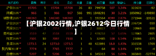 【沪银2002行情,沪银2612今日行情】