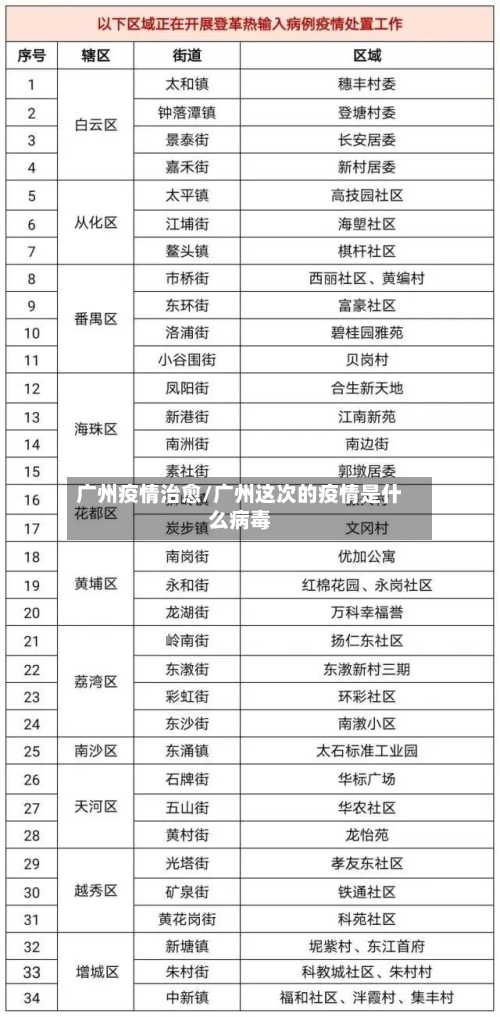 广州疫情治愈/广州这次的疫情是什么病毒