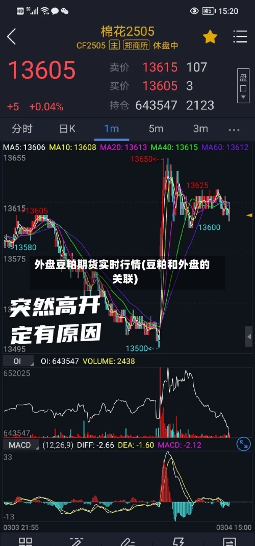 外盘豆粕期货实时行情(豆粕和外盘的关联)