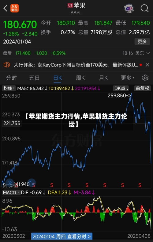 【苹果期货主力行情,苹果期货主力论坛】