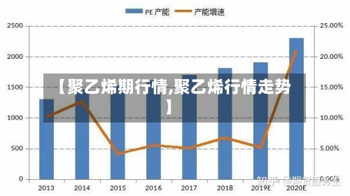 【聚乙烯期行情,聚乙烯行情走势】