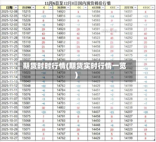 期货时时行情(期货实时行情一览)-第2张图片