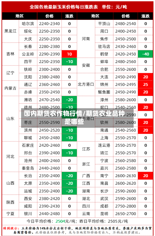 国内期货农作物行情/期货农业品种是哪些-第3张图片