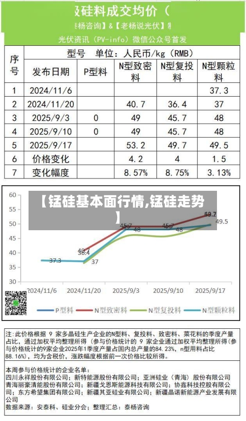 【锰硅基本面行情,锰硅走势】-第2张图片