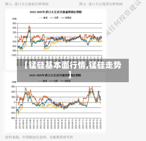 【锰硅基本面行情,锰硅走势】-第3张图片