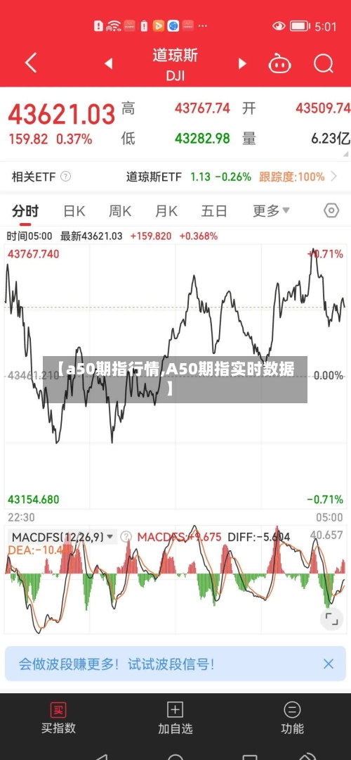 【a50期指行情,A50期指实时数据】
