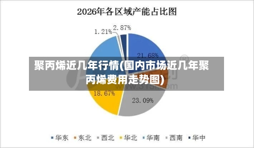聚丙烯近几年行情(国内市场近几年聚丙烯费用走势图)-第2张图片