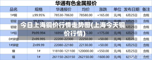 今日上海铜价行情走势图(上海今天铜价行情)