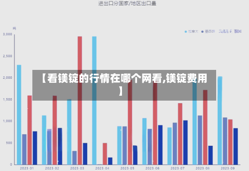 【看镁锭的行情在哪个网看,镁锭费用】