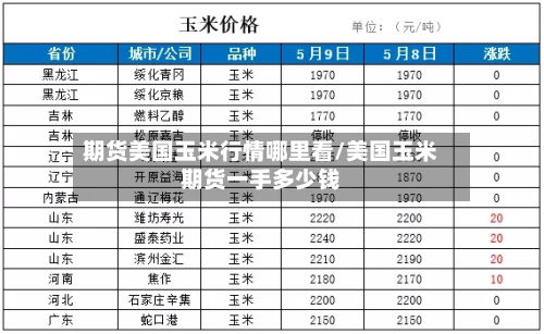期货美国玉米行情哪里看/美国玉米期货一手多少钱