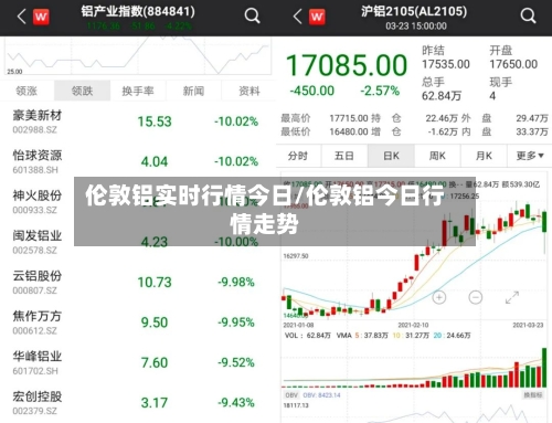 伦敦铝实时行情今日/伦敦铝今日行情走势