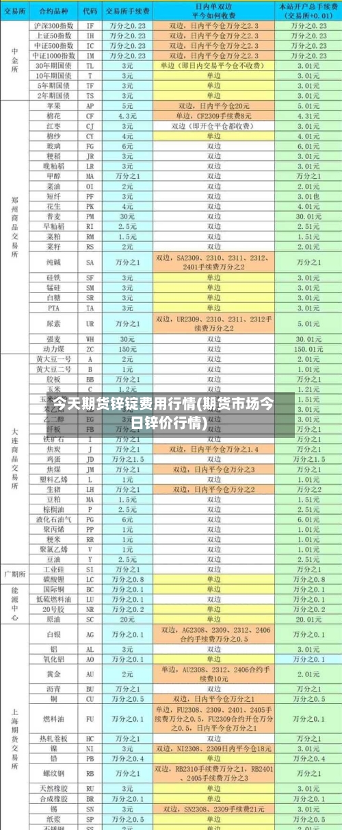今天期货锌锭费用行情(期货市场今日锌价行情)-第3张图片