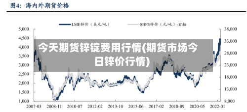 今天期货锌锭费用行情(期货市场今日锌价行情)-第2张图片