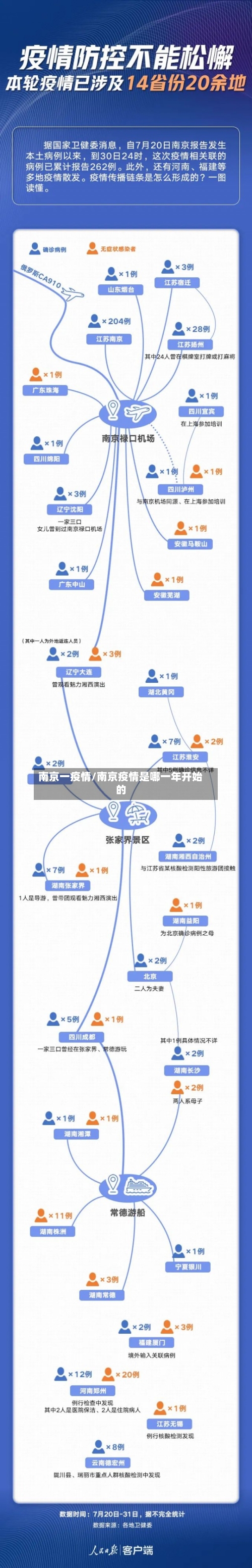 南京一疫情/南京疫情是哪一年开始的