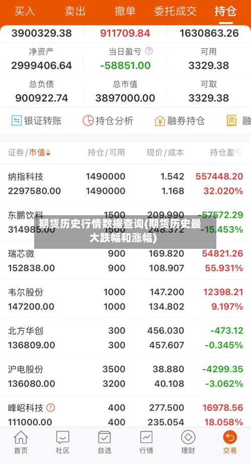 期货历史行情数据查询(期货历史最大跌幅和涨幅)-第2张图片
