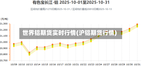 世界铝期货实时行情(沪铝期货行情)-第2张图片