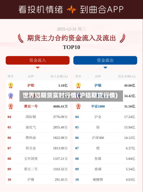 世界铝期货实时行情(沪铝期货行情)