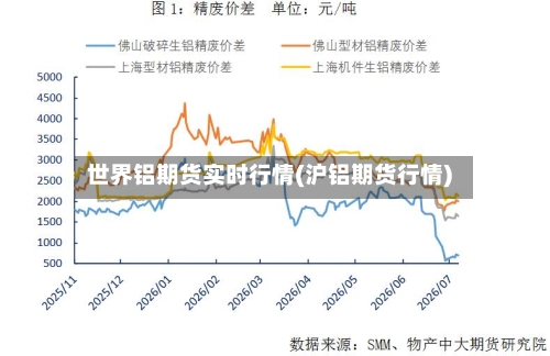 世界铝期货实时行情(沪铝期货行情)-第3张图片