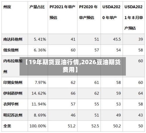 【19年期货豆油行情,2026豆油期货费用】