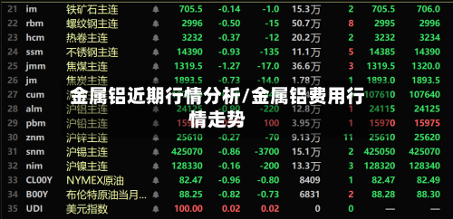 金属铝近期行情分析/金属铝费用行情走势-第3张图片