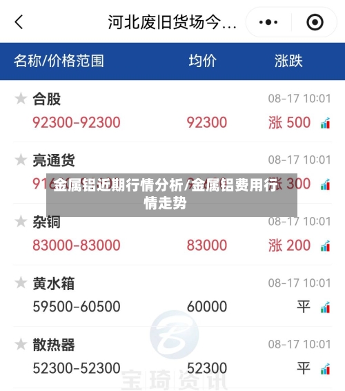 金属铝近期行情分析/金属铝费用行情走势-第2张图片