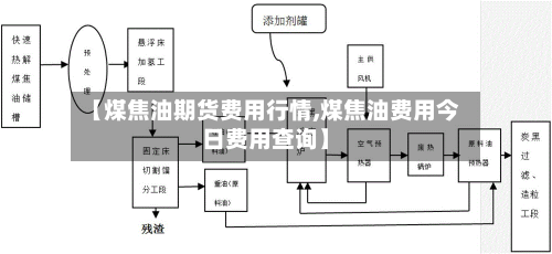 【煤焦油期货费用行情,煤焦油费用今日费用查询】