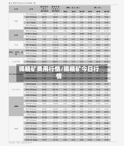 锡精矿费用行情/锡精矿今日行情