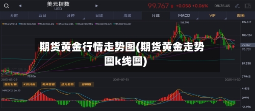 期货黄金行情走势图(期货黄金走势图k线图)