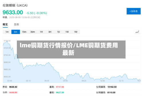 lme铜期货行情报价/LME铜期货费用最新