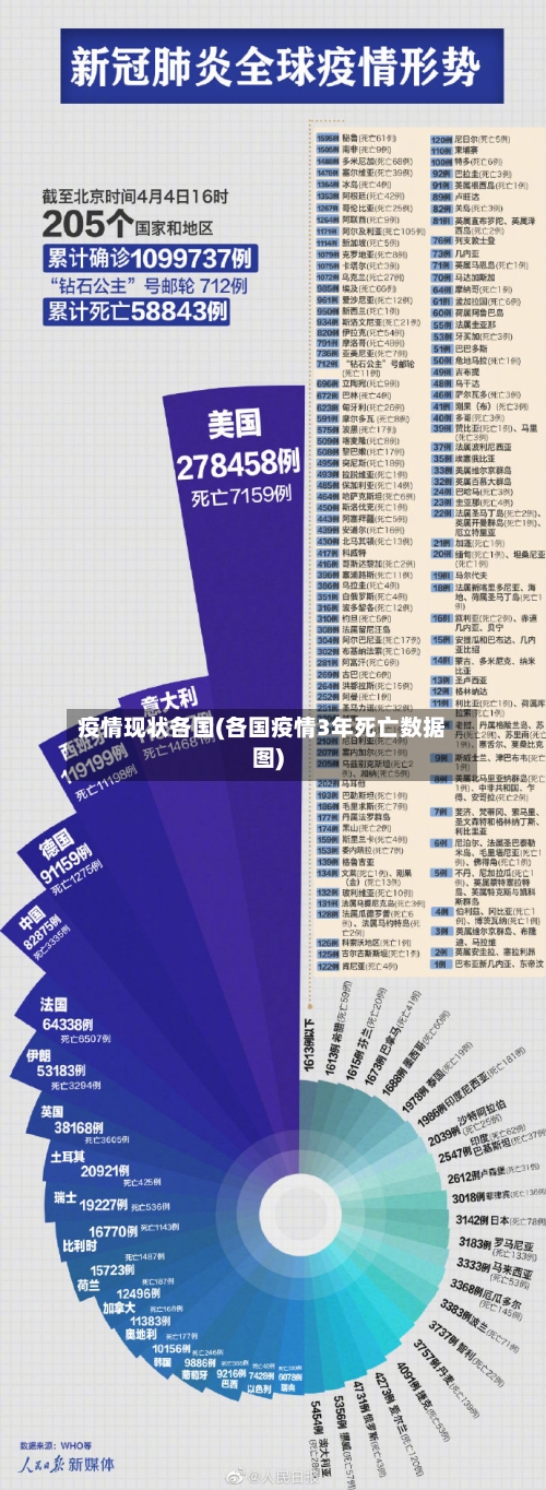 疫情现状各国(各国疫情3年死亡数据图)