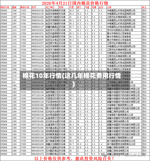 棉花10年行情(这几年棉花费用行情)-第2张图片