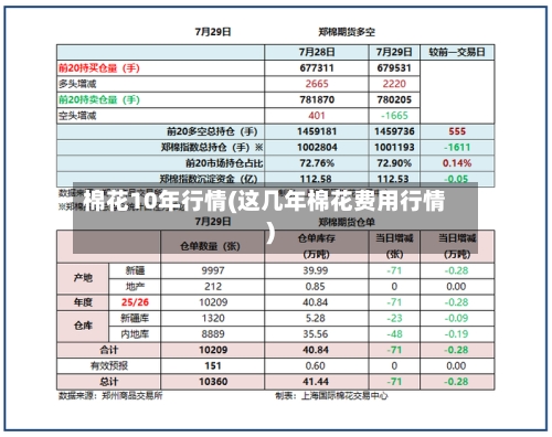 棉花10年行情(这几年棉花费用行情)