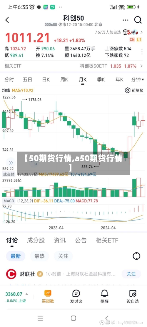 【50期货行情,a50期货行情】-第2张图片