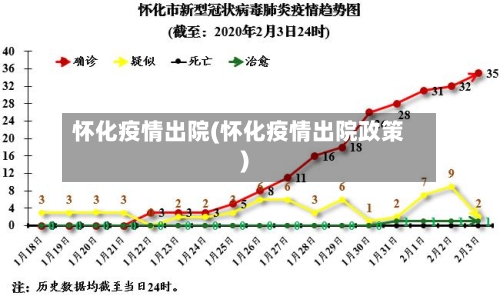 怀化疫情出院(怀化疫情出院政策)