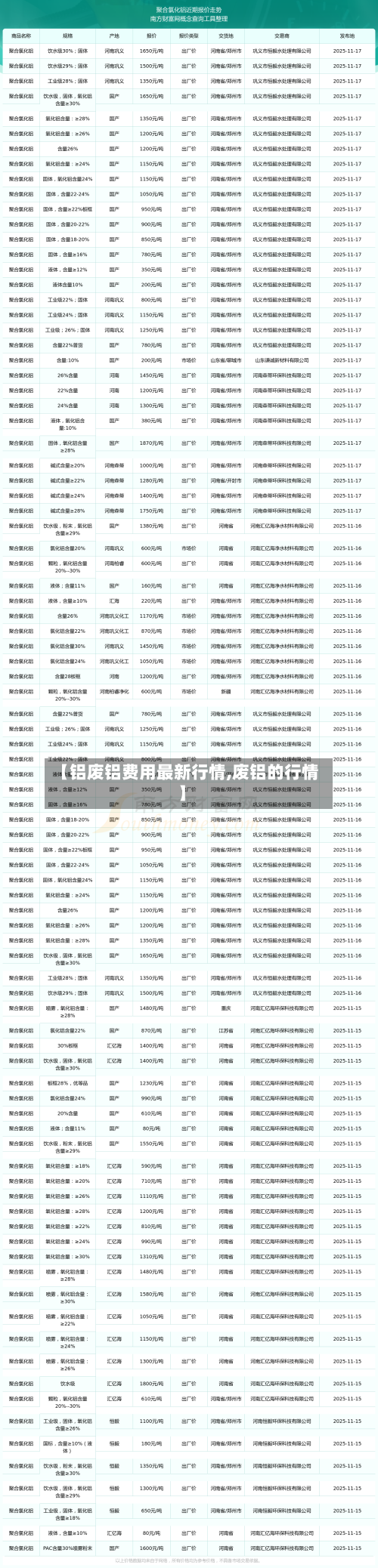 【铝废铝费用最新行情,废铝的行情】-第2张图片