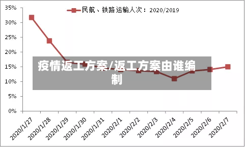 疫情返工方案/返工方案由谁编制