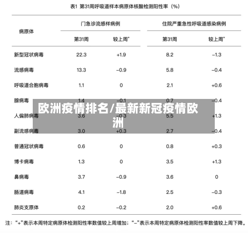 欧洲疫情排名/最新新冠疫情欧洲-第3张图片