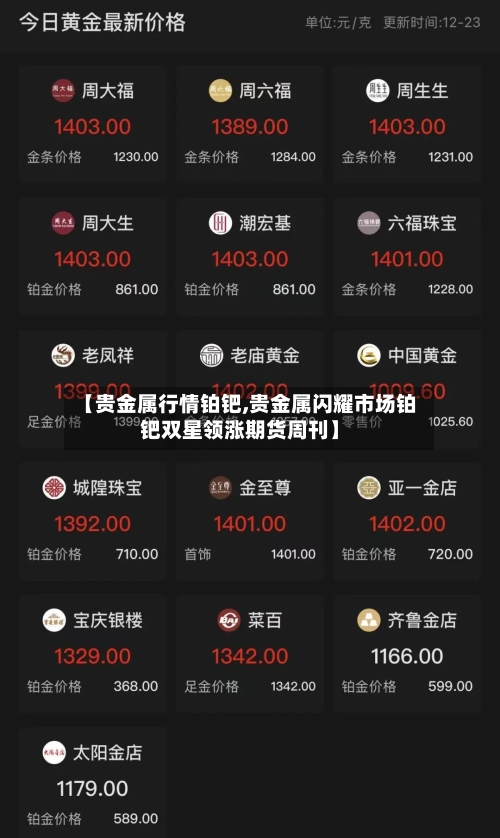 【贵金属行情铂钯,贵金属闪耀市场铂钯双星领涨期货周刊】
