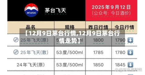 【12月9日茅台行情,12月9日茅台行情走势】-第3张图片