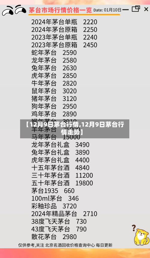【12月9日茅台行情,12月9日茅台行情走势】-第2张图片