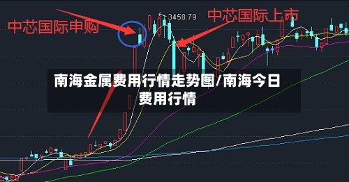 南海金属费用行情走势图/南海今日费用行情