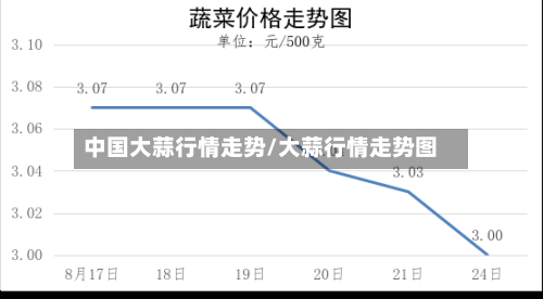 中国大蒜行情走势/大蒜行情走势图-第2张图片