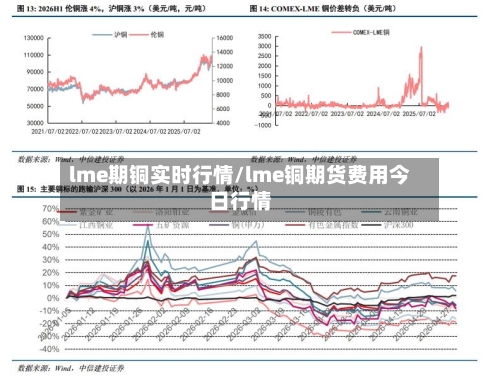 lme期铜实时行情/lme铜期货费用今日行情