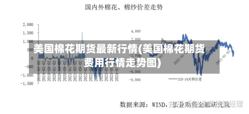 美国棉花期货最新行情(美国棉花期货费用行情走势图)